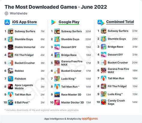 New releases Android Games Ranking .